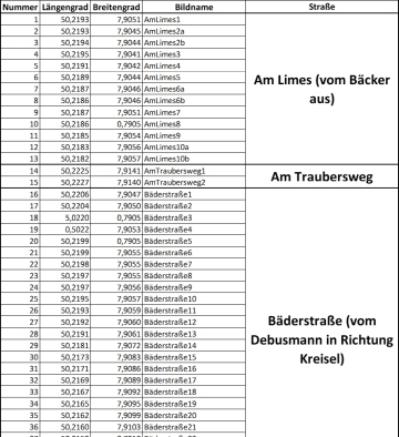 Liste der Grüninseln