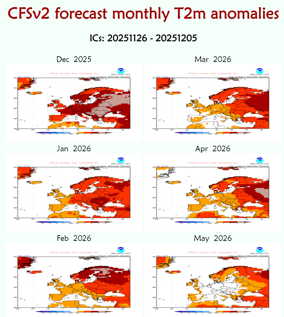 Temperaturprognose für die nächsten 6 Monate